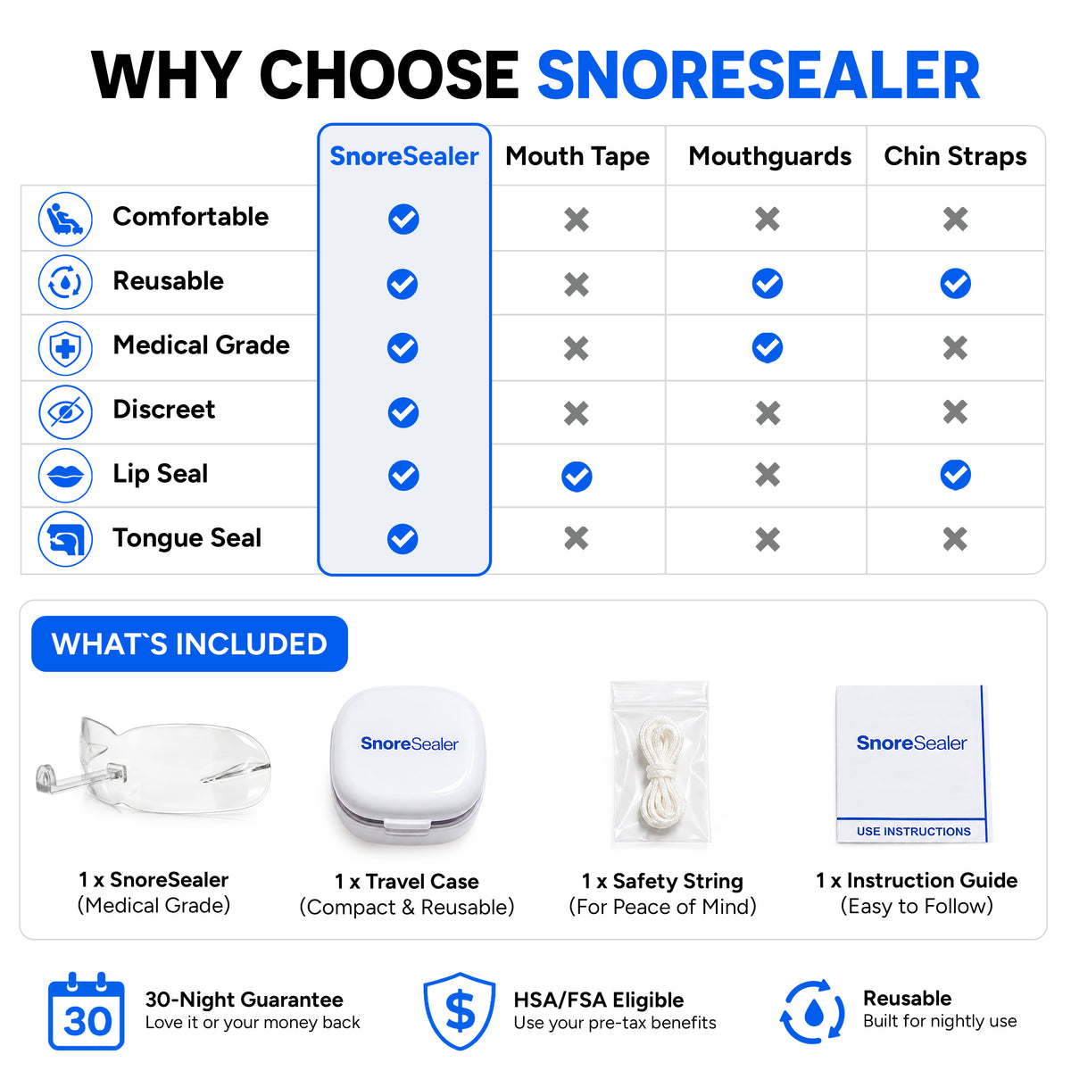SnoreSealer compared to Mouth Tape, Mouthguards, and Chin Straps
